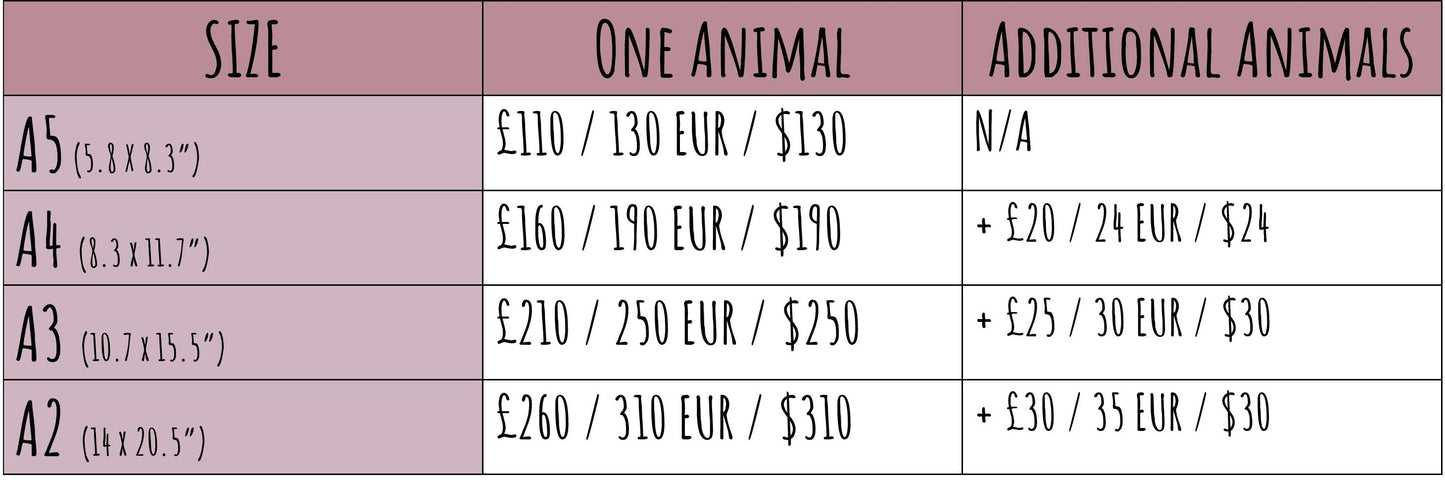 Pet Portrait Gift Voucher - E-Voucher Victoria Gordon Art
