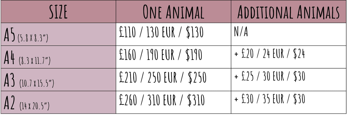 Pet Portrait Gift Voucher - E-Voucher